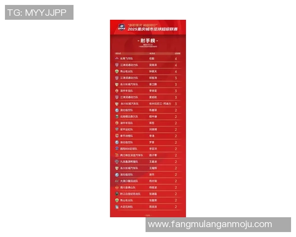 重庆篮球队在全国速度排行榜中荣登第十名展现出强劲实力与潜力